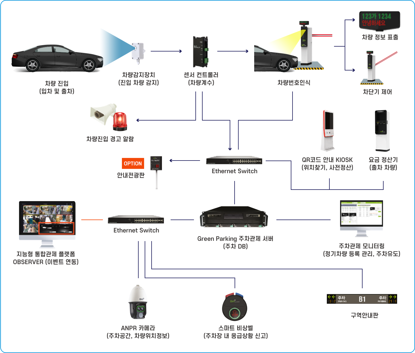 스마트 주차관제